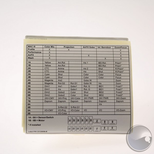 MAC III Motor driver PCB id