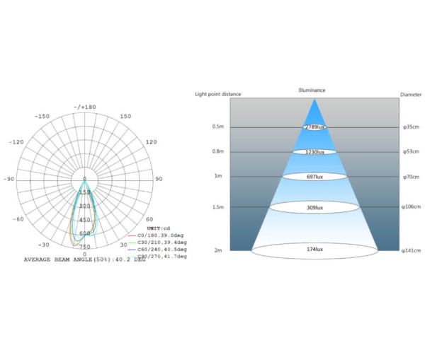 4,5 Watt LED Maschinenleuchte | 24V | Schwanenhals mit Magnetfuß | 370 lm | tageslichtweiß - 6000 K