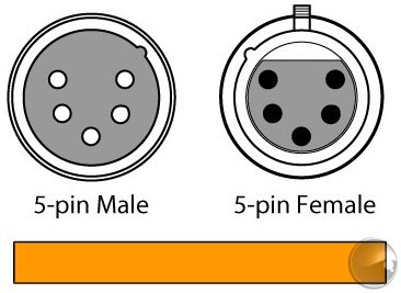 5-Pin IP DMX Cable 3m