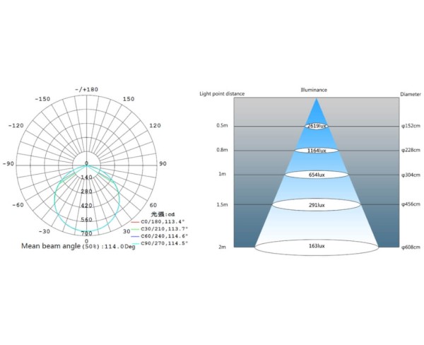 12 Watt LED Maschinenleuchte | 24V | 400 mm schlanke Einbauleuchte | 950 lm | tageslichtweiß - 6000